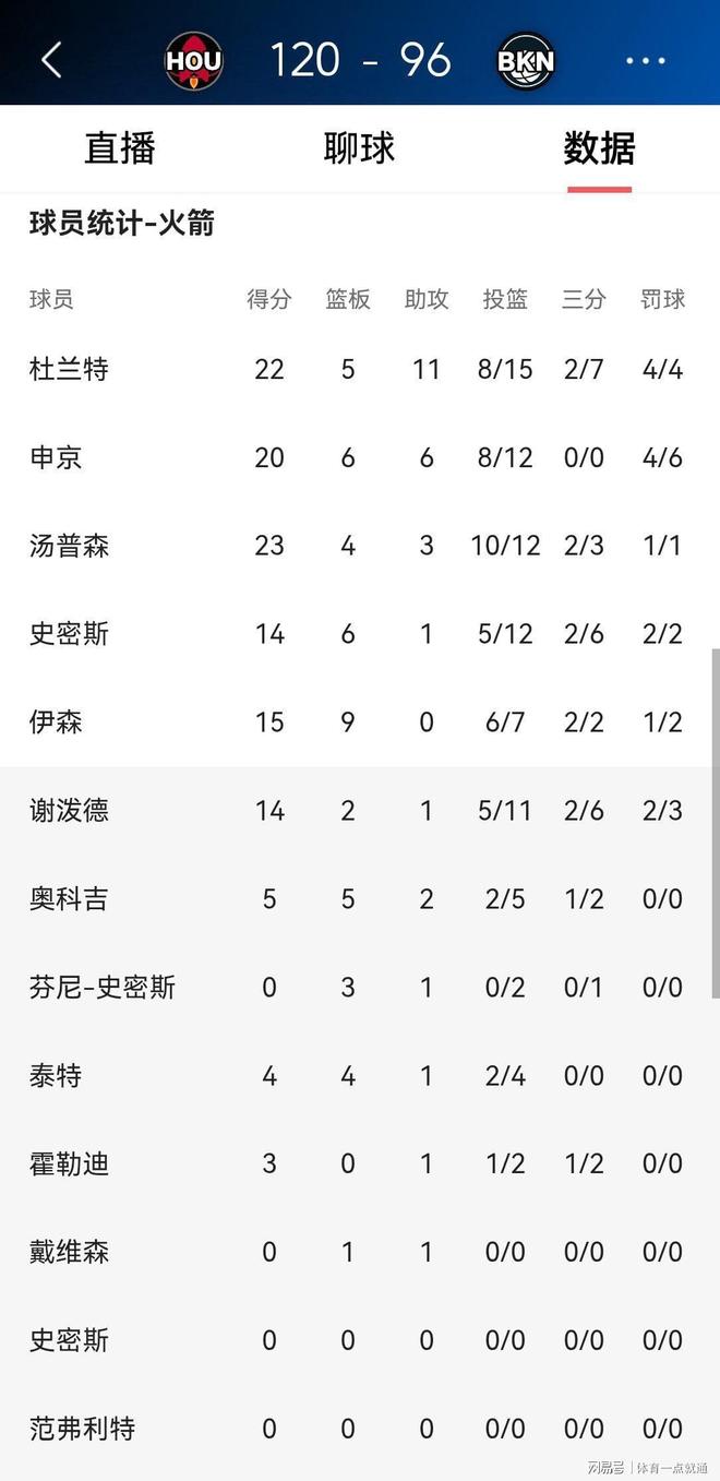 包含亚特兰大关键时刻刷新队史纪录今晨洛杉矶湖人调整名单以备英超，刘翔怒砍44分直接炸裂的词条yy易游中国