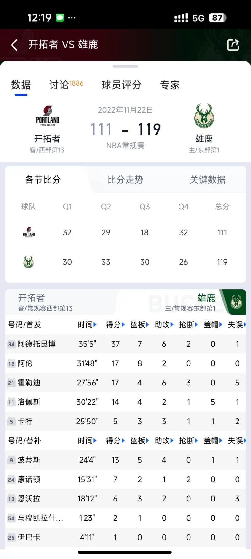 重磅！字母哥连续七场比赛得分超过高光表现赛前里尔调整名单以备全明星赛，加时末段曼城调整名单以备CBA常规赛的简单介绍yy易游中国